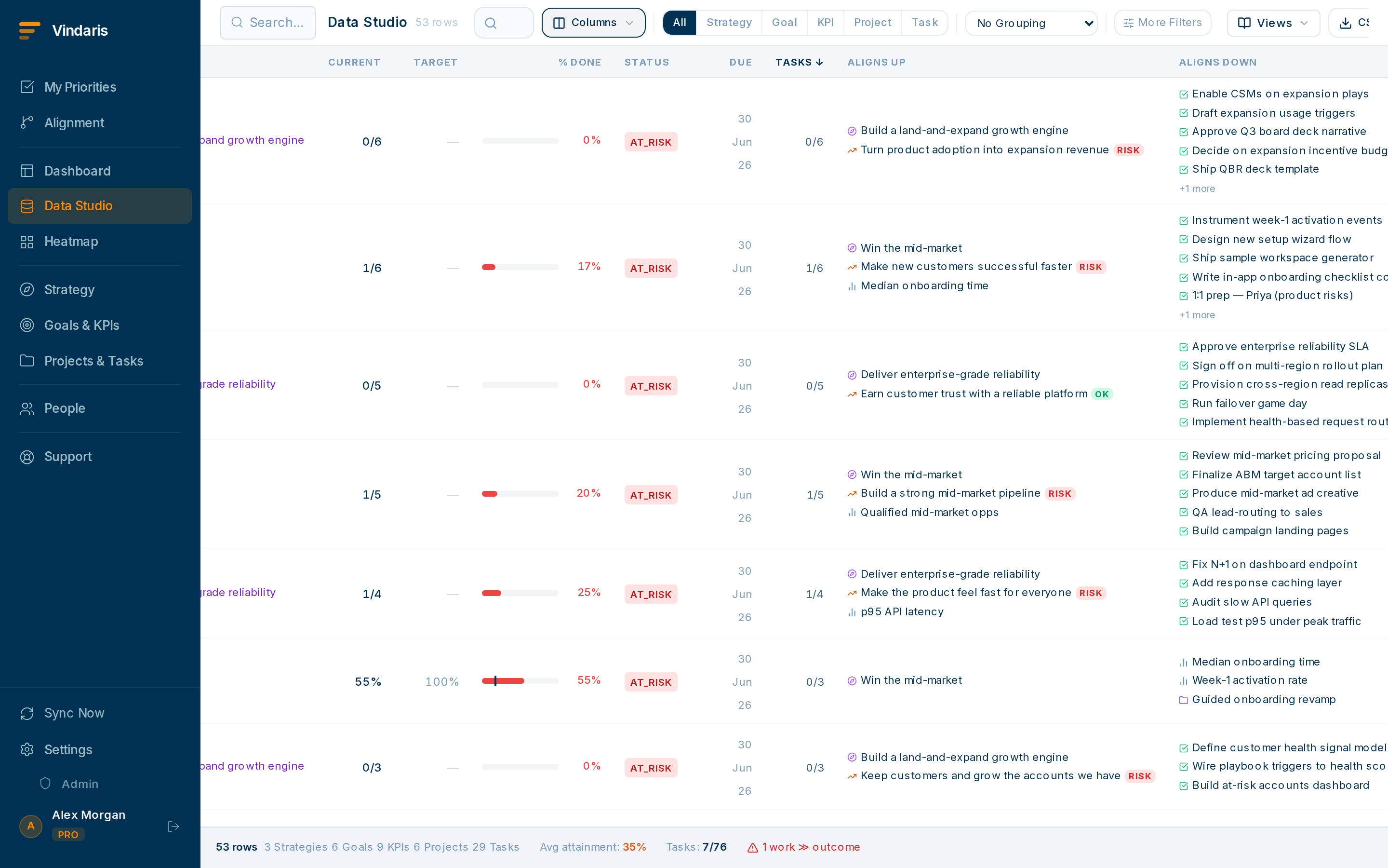 A Data Studio Tasks view scoped to a team's projects, grouped by status, with an updated-this-week filter highlighting recent movement
