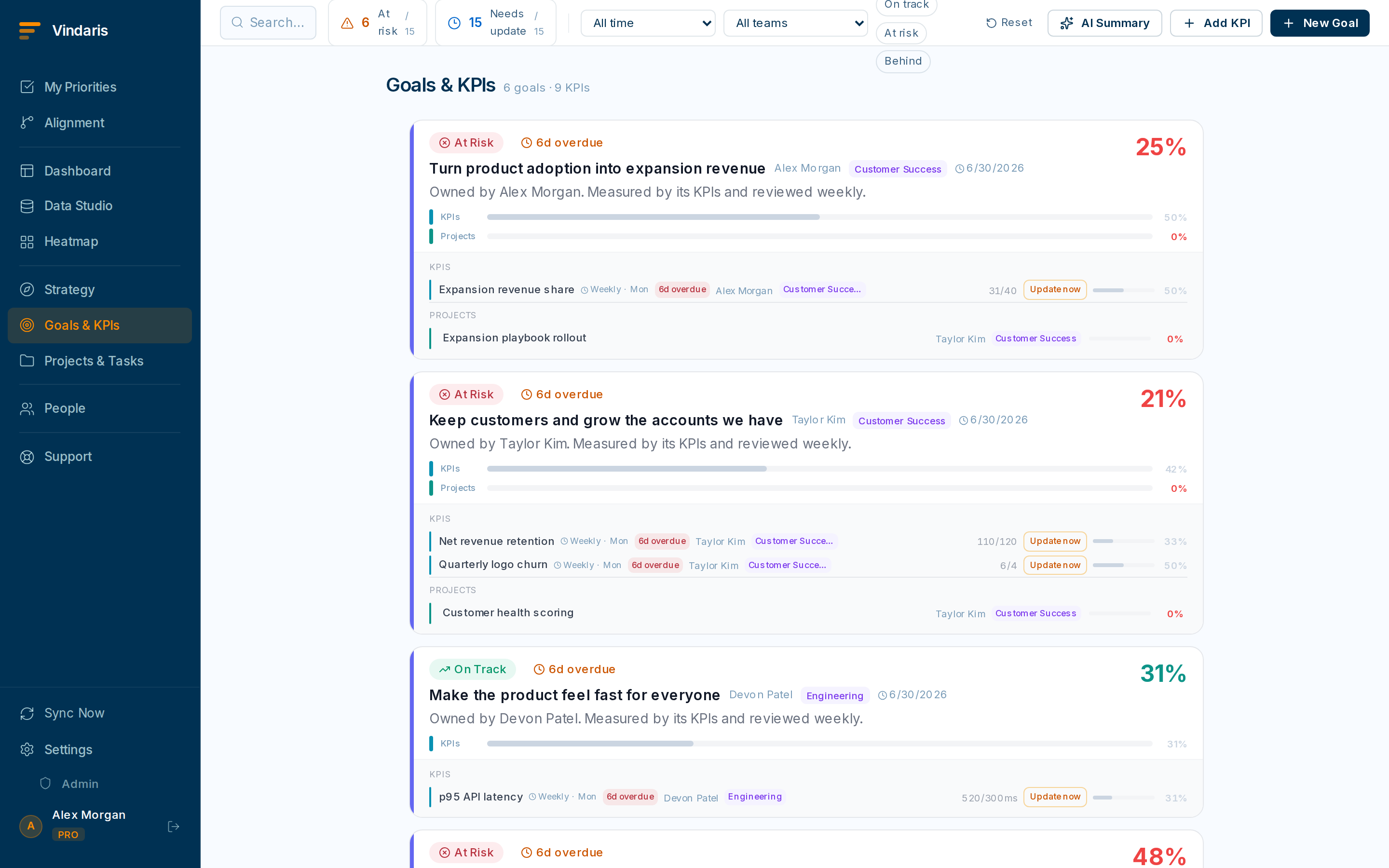 A goal detail modal showing the goal title, owner, status, and its key results with progress bars