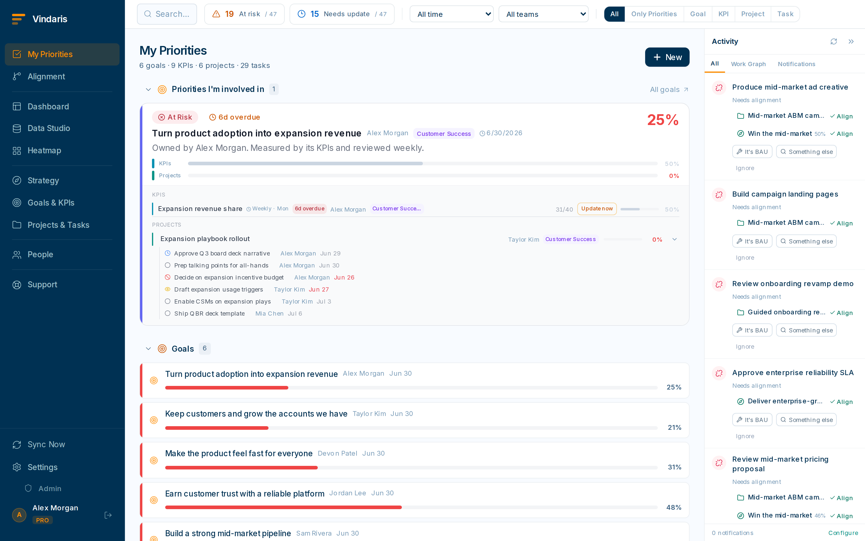The My Priorities view listing the current user's tasks ordered by urgency, with due dates, priority flags and the goals each task is linked to