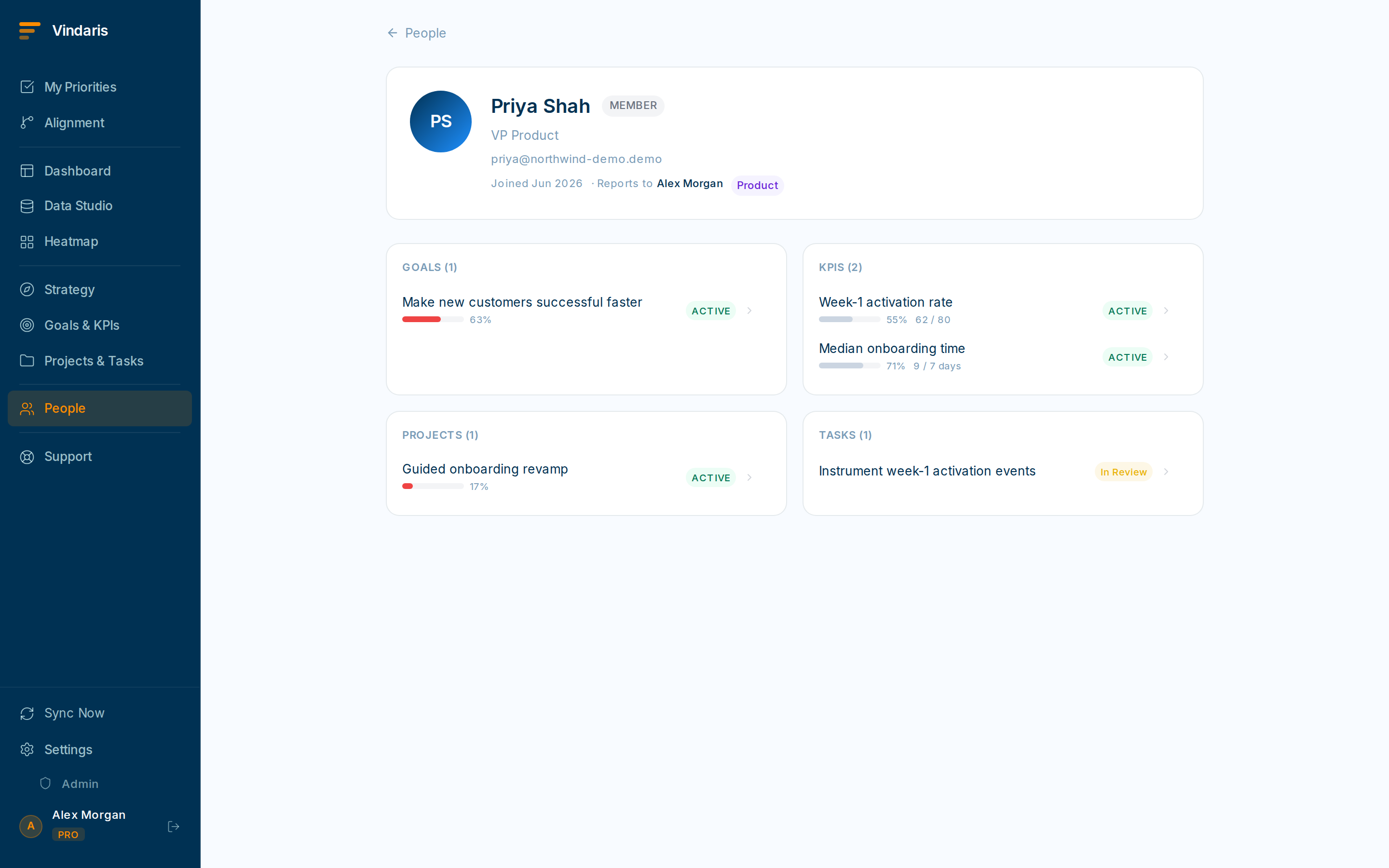 A person profile page showing the individual's current goals, active tasks and recent check-ins