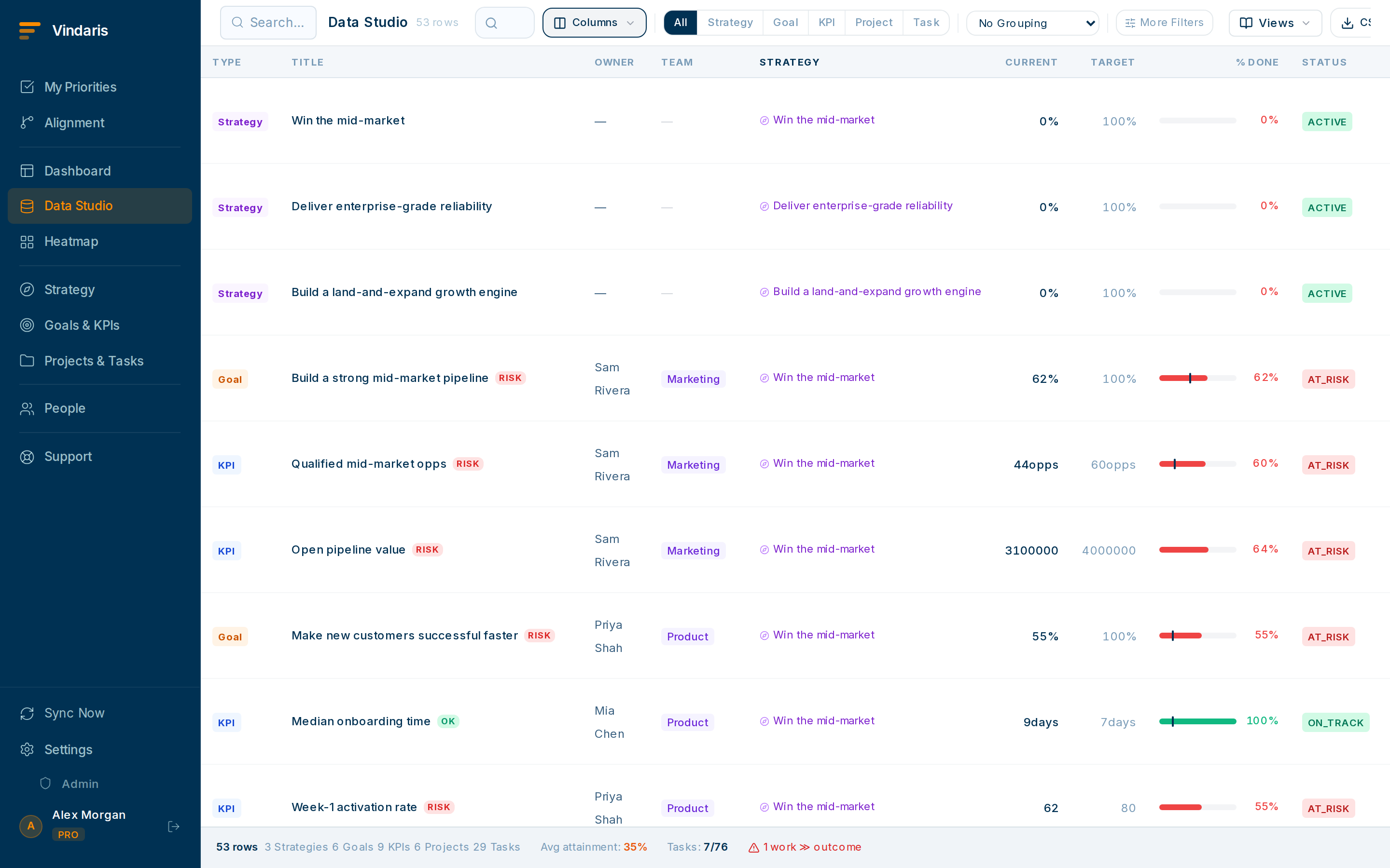 A Data Studio view for a QBR, goals grouped by strategy across the quarter timeframe, showing final percent complete, health, and whether targets were met