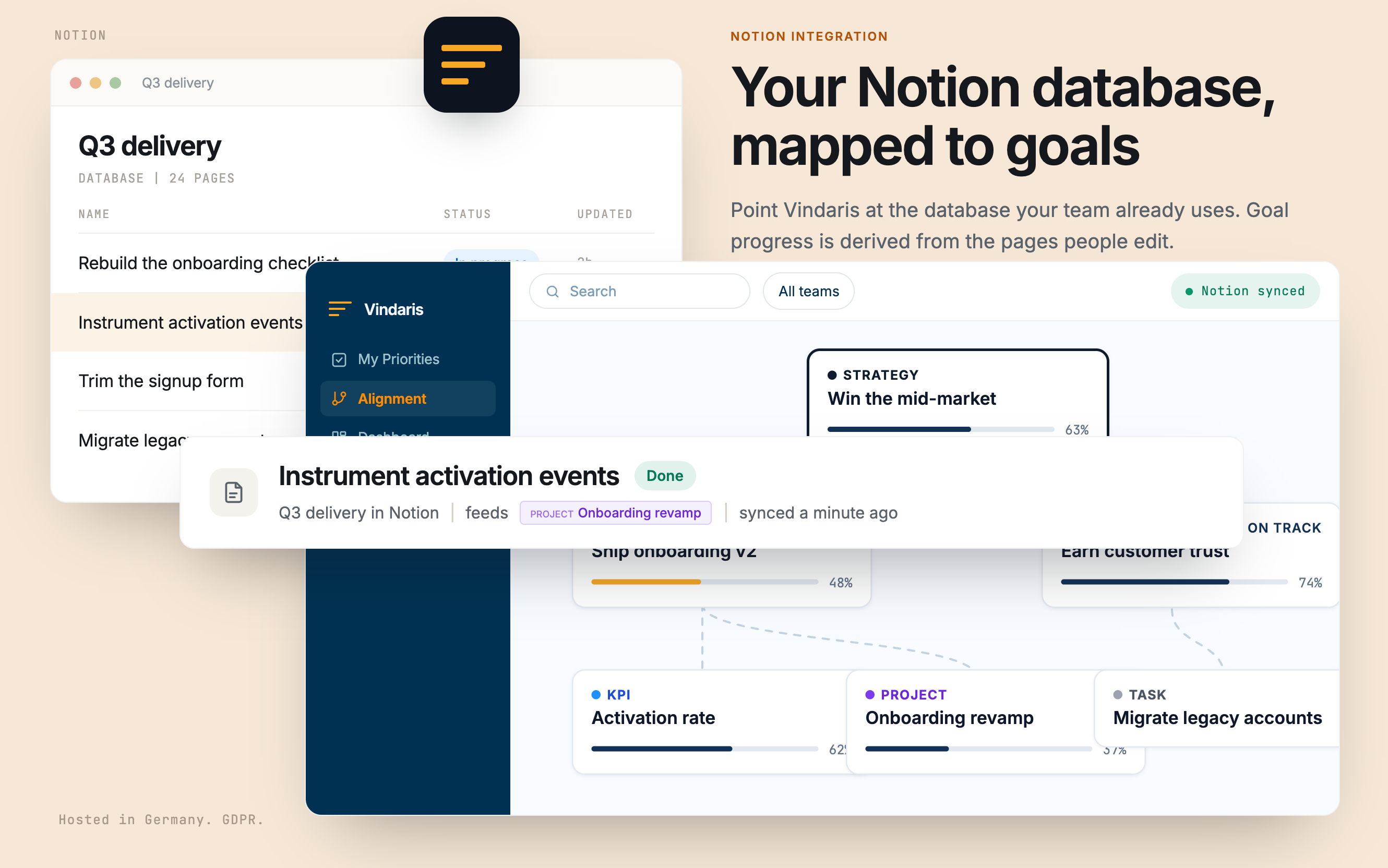 A Notion database mapped to goals on the Vindaris Alignment Canvas