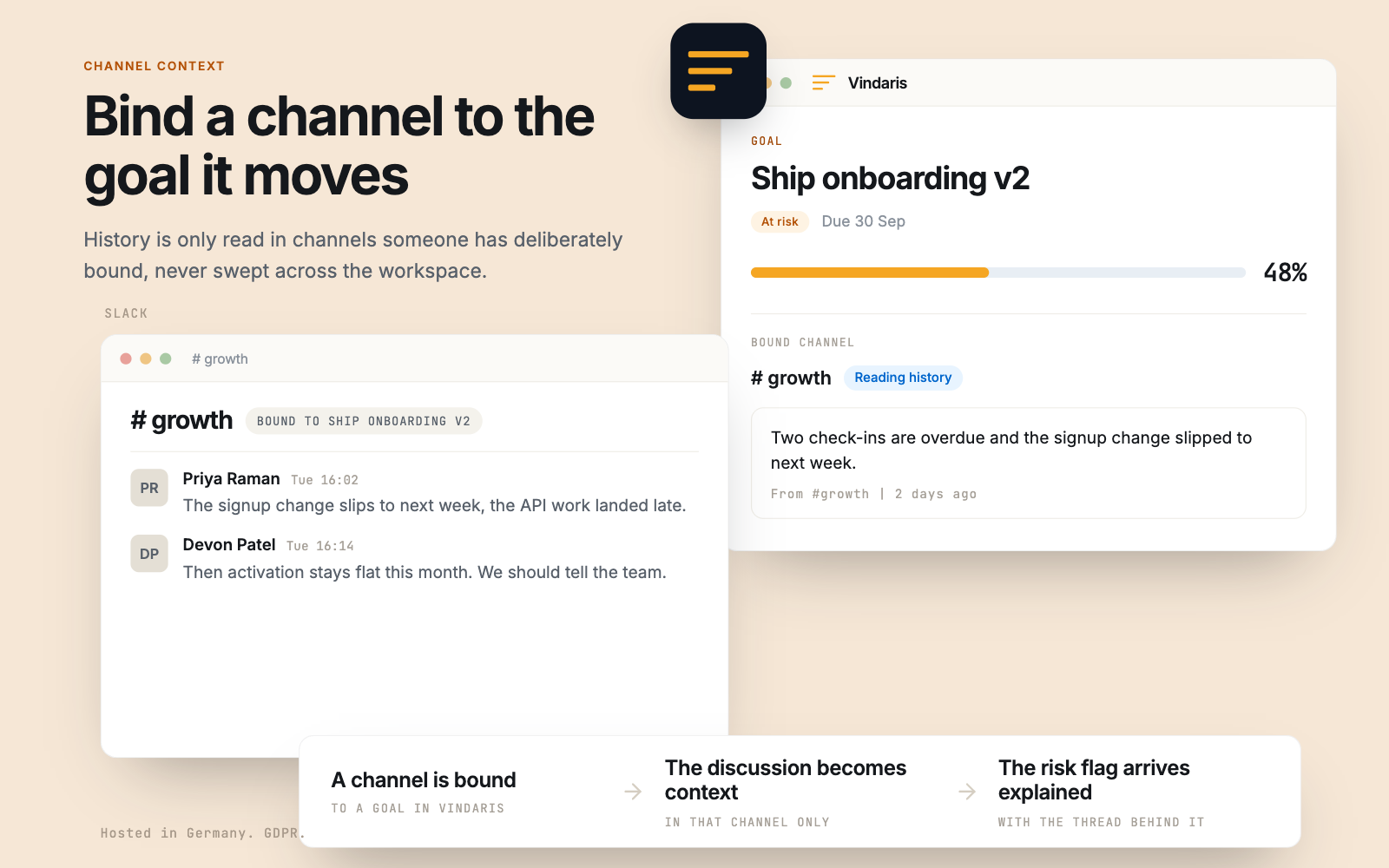 A Slack channel bound to a goal, with its discussion shown as context on the goal