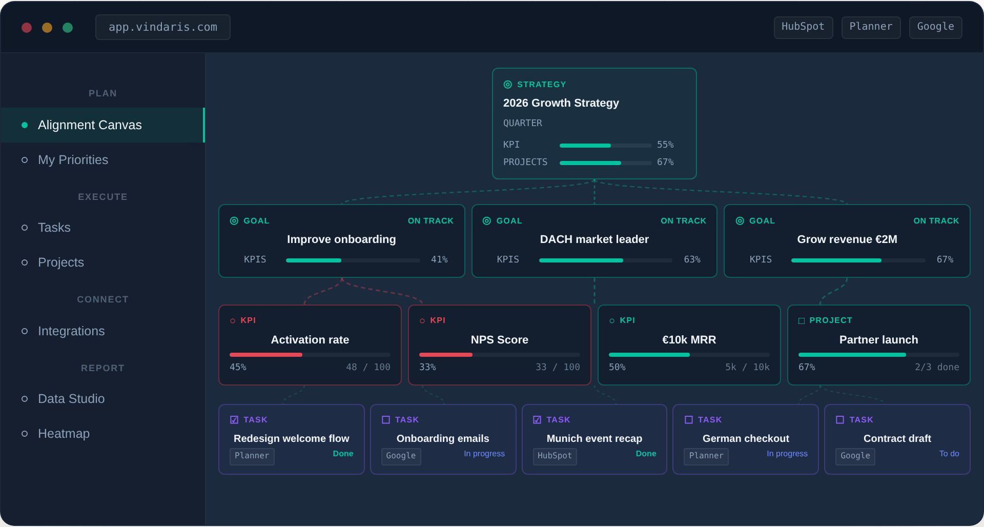 Alignment Canvas — strategy mapped to goals, KPIs, projects and tasks