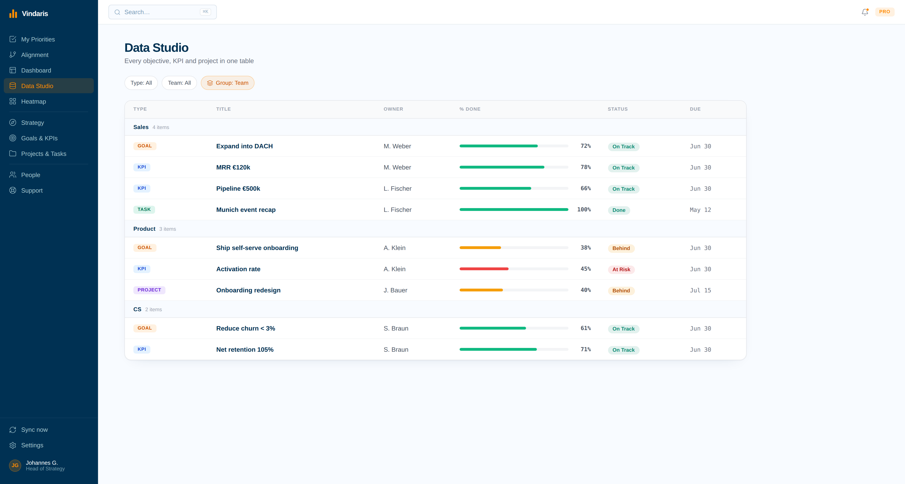 Data Studio showing a Balanced Scorecard report built from real data
