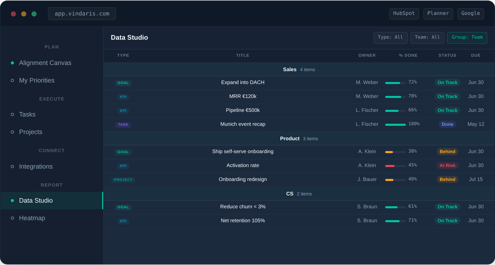 Data Studio — every goal, KPI, project and task in one filterable table