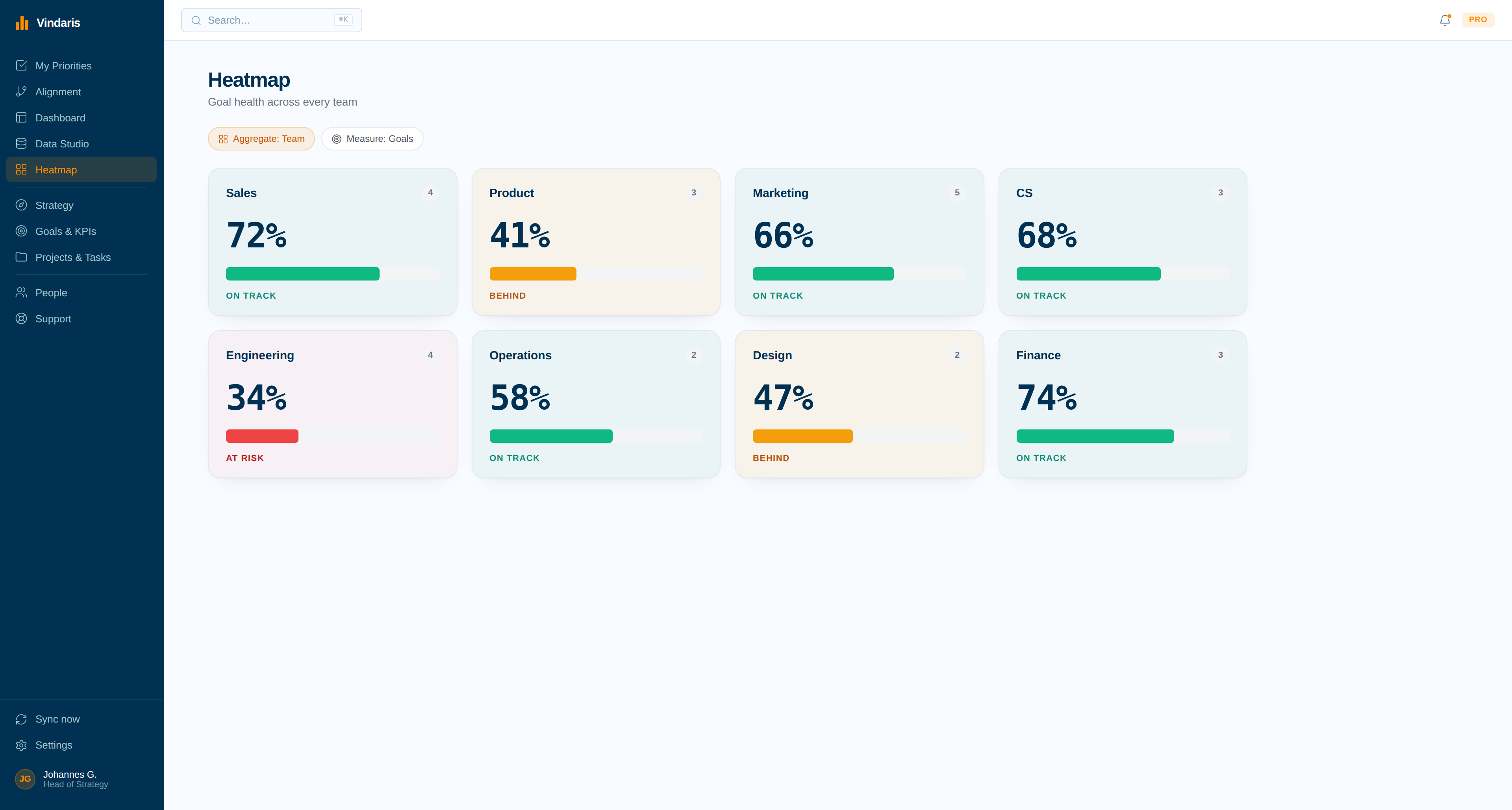 Heatmap showing Balanced Scorecard objectives with risk indicators