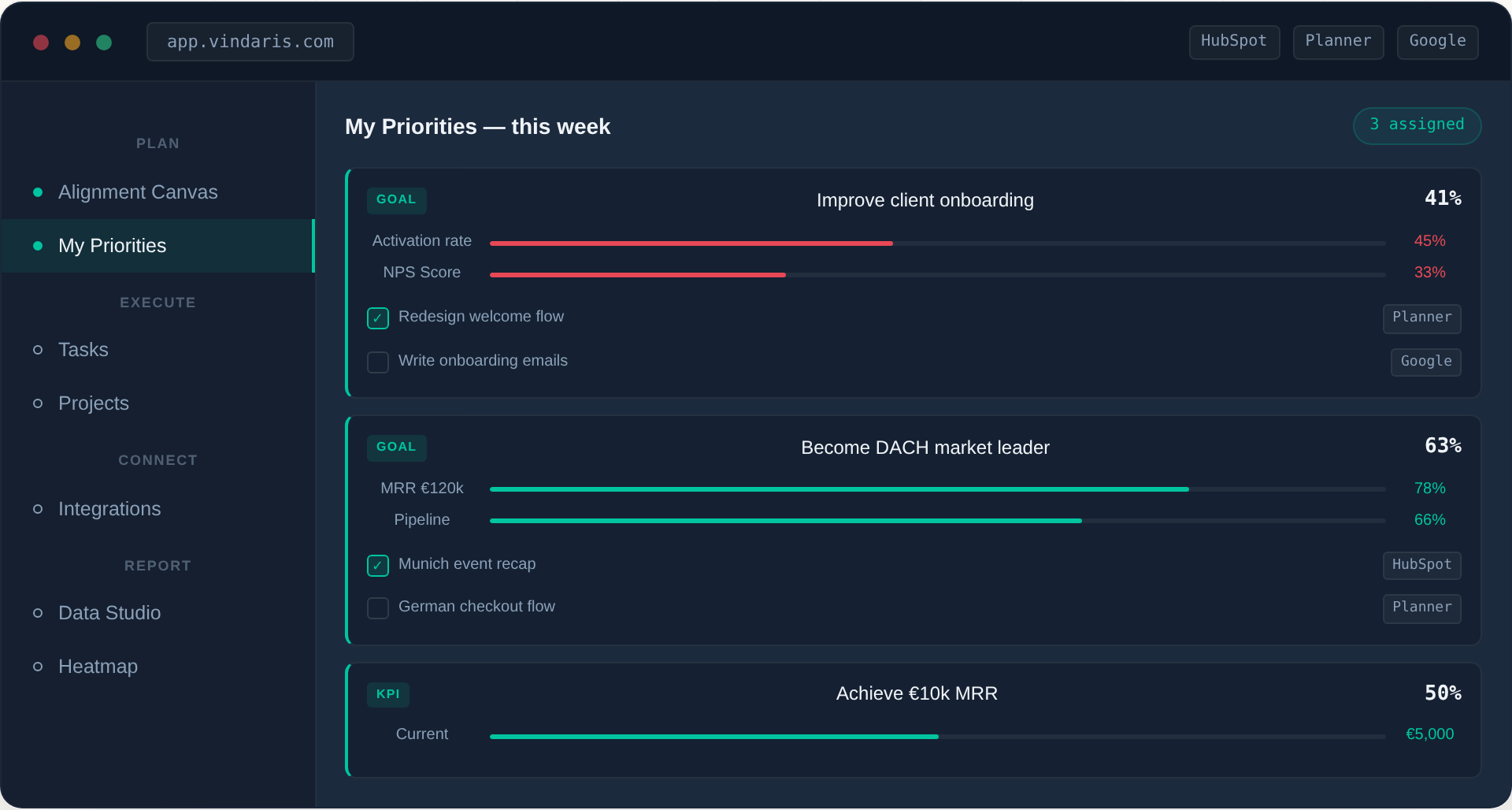 My Priorities — goals, KPIs and tasks assigned to one person this week