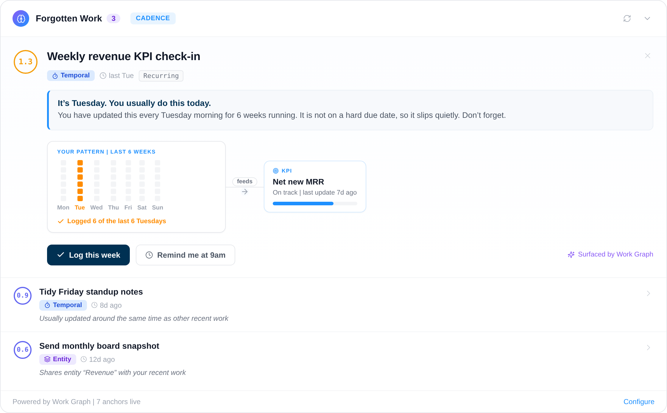 Risk alert warning a PMO that work has slipped before it blocks