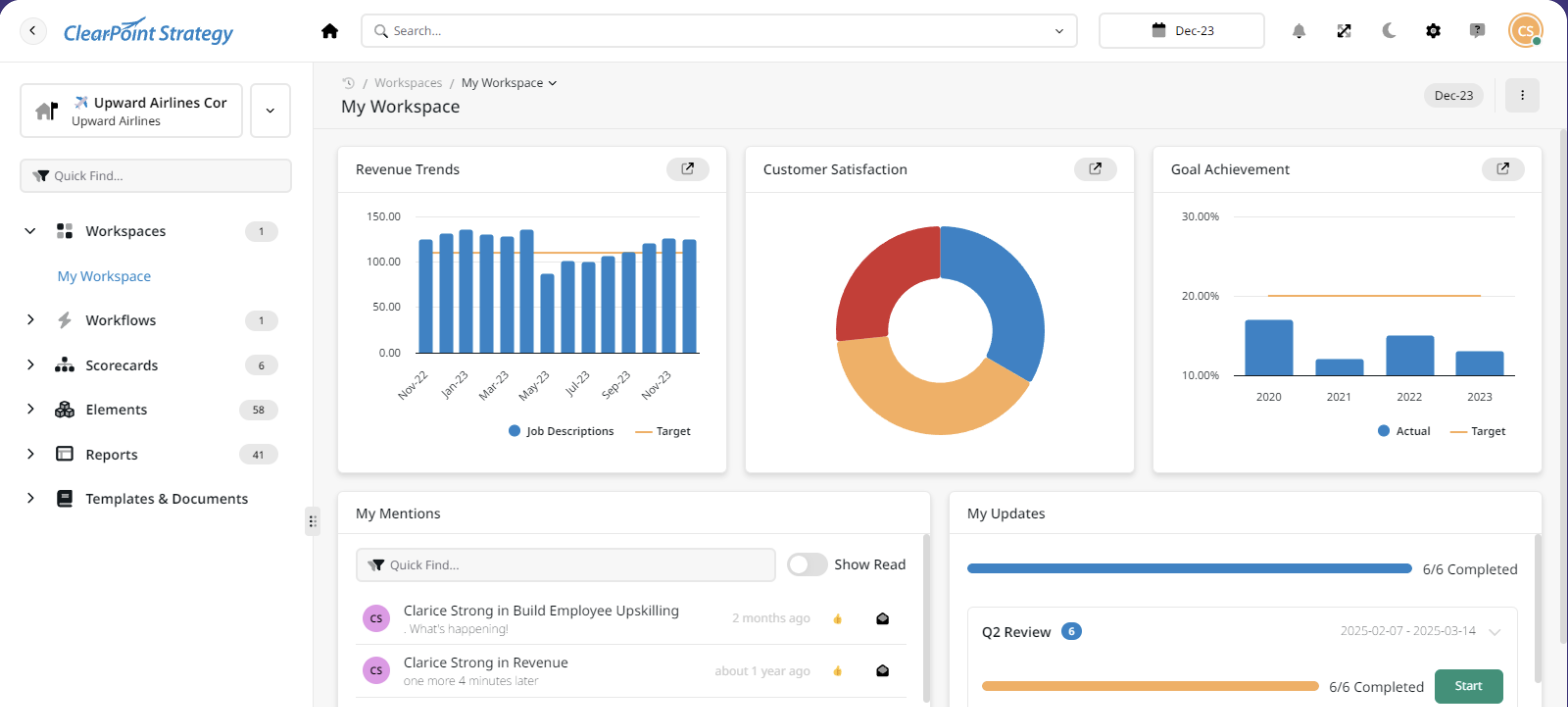 ClearPoint workspace dashboard showing revenue trends, customer satisfaction, and goal achievement charts alongside a scorecard navigation sidebar