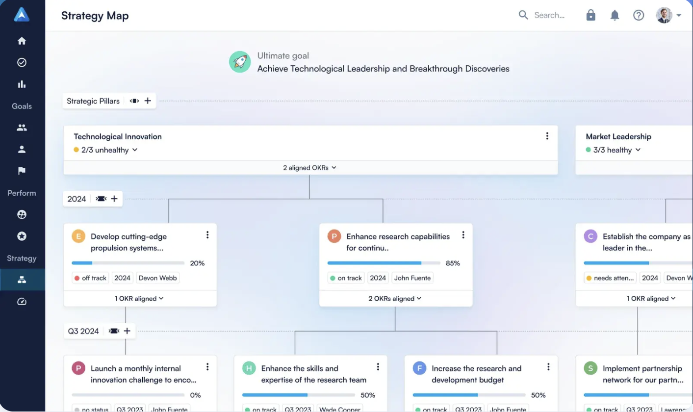 Perdoo's strategy map showing an ultimate goal cascading through strategic pillars into OKR cards with owners and progress bars