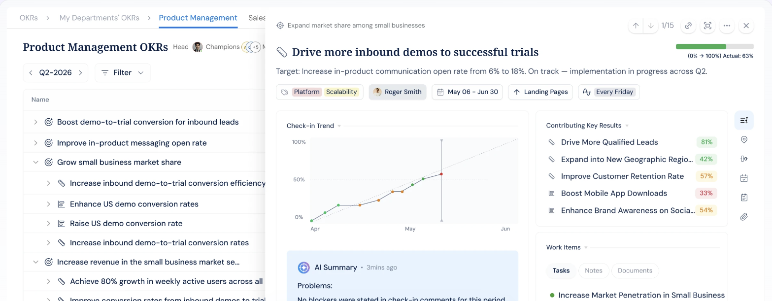 Profit.co OKR tree next to a key result detail panel showing a check-in trend chart and contributing key results